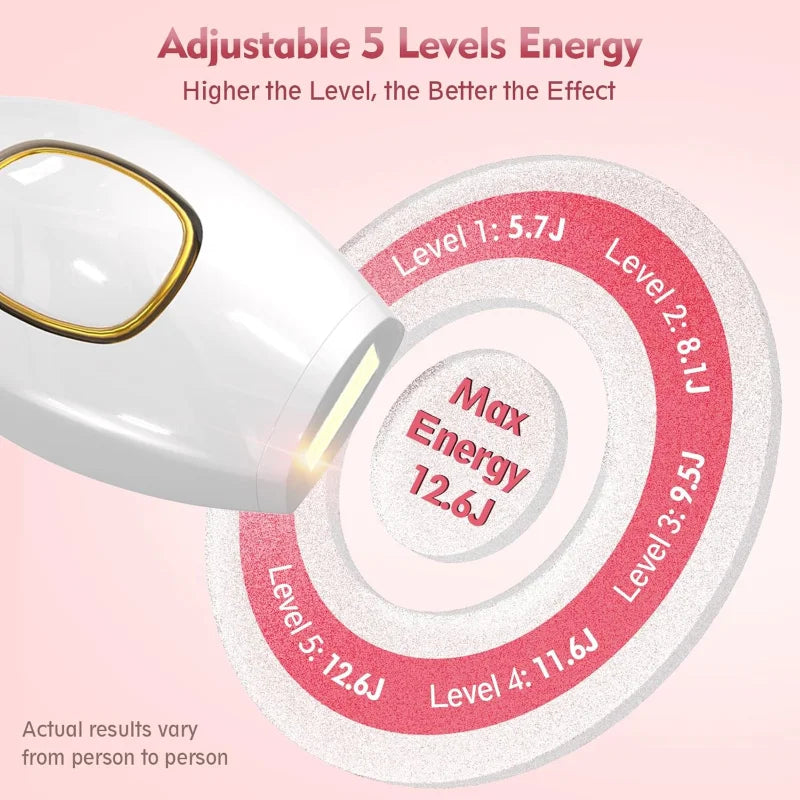 Clearance IPL Laser Hair Removal – Painless At-Home for Men & Women