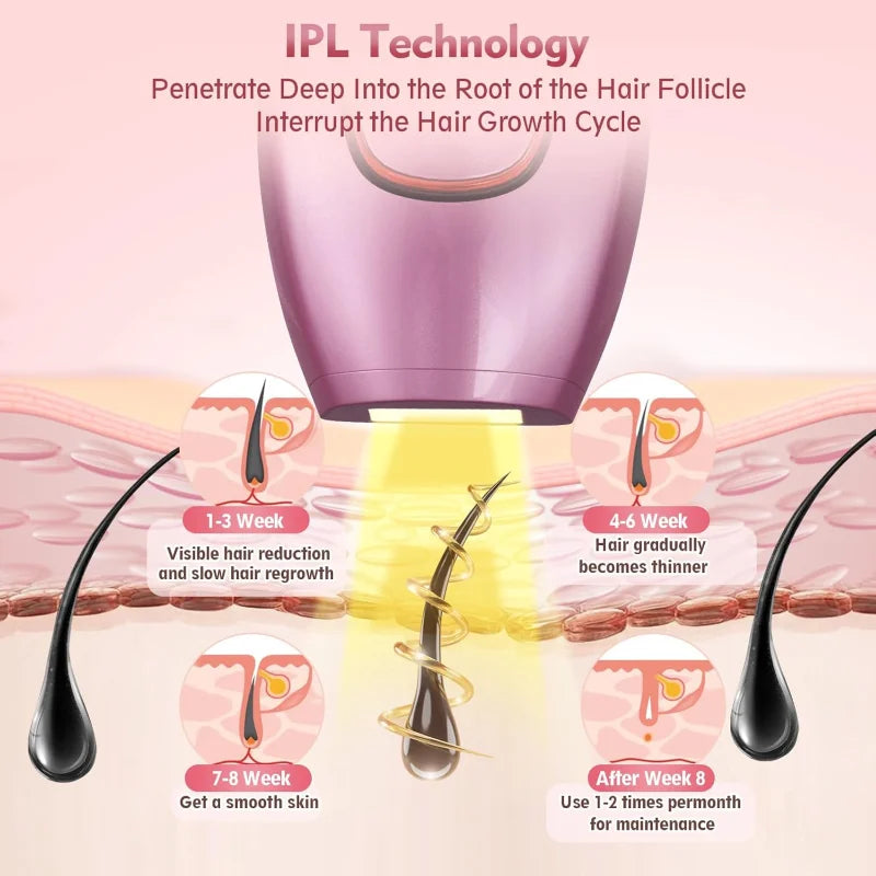 Clearance IPL Laser Hair Removal – Painless At-Home for Men & Women